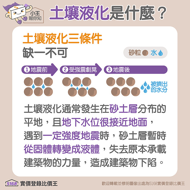 土壤液化三個條件｜5168實價登錄比價王